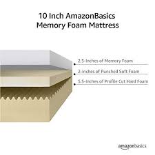 Consumer reporting companies must follow legal restrictions, but can generally provide your consumer reports and scores to an array of businesses, including The Best Mattresses Online According To Consumer Reports