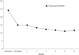 Free png images, pictures and cliparts for design and web. Average Nonlinear Latent Growth Curve Trajectory For Modified Hamilton Download Scientific Diagram