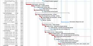 55 Explanatory Gantt Chart Training