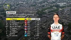 Segunda oportunidad consecutiva para los sprinters rumbo al este del país, el tour de francia vive su último día en bretaña para dirigirse a los alpes y recobrar el a consecuencia de una dura caída que se produjo en la recta de llegada de la tercera etapa del tour de farncia, el australiano caleb. Wnyqpi4gmc9oim