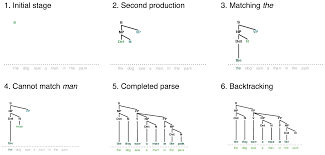 8 Analyzing Sentence Structure