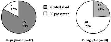 Pie Charts Showing The Number And Percentage Of Patients