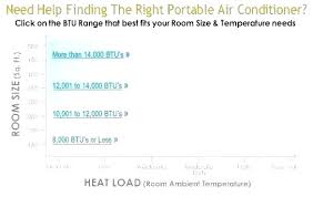 Btu To Room Size Drviveksharma Co