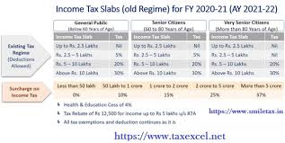 With the help of this will assist them with understanding, which charge framework might be better for them over the long haul. Download Automated Income Tax Calculator All In One For The Govt And Private Employees For The F Y 2020 21 And A Y 2021 22 As Per The Budget 2020 With New And Old Tax Regime U S 115bac
