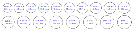 Measure your fingers a few times to ensure the sizing is correct. How Do I Figure Out My Ring Size Jewel Within