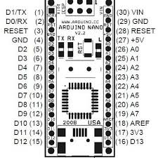 It offers the same connectivity and specs of the arduino uno board in a smaller form factor. Arduino Nano Pin Layout In This System We Have Use The Arduino Nano 3 0 Download Scientific Diagram