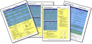 Sail Trim Charts Sail Trim Products