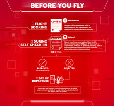 Airasia check in baggage time airasia online check in 2019 12 17. Scan2fly Real Time Health Test Document Verification Airasia