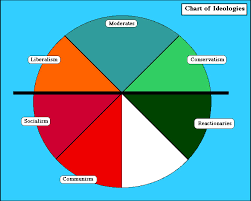 Charts From Core Lectures