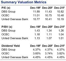 The money has to stay in the fixed deposit rate. Cgs Cimb