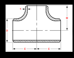 buttweld fittings sizes asme b16 9 projectmaterials