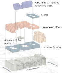 Sanaa Reveals Plans To Redesign La Samaritaine In Paris How To Plan Sana A Paris