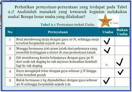 Pilihlah satu jawaban yang paling tepat! Apa Jawaban Ipa Kelas 8 Kurikulum 2013 Yang Halaman 77 Tabel 2 1 Brainly Co Id