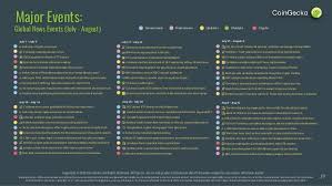 Hodl is a stupid meme for newbs. Coingecko 2018 Q3 Cryptocurrency Report