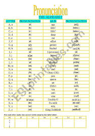 Pronunciation Of The Different Letters In The Alphabet Esl Worksheet By Coyote Chus