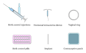 Image result for Contraception