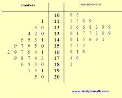 Reading And Interpreting Stem And Leaf Diagrams Examples