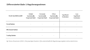Der vierte film der serie zeigt, wie durch kreative nachahmung erfolgreicher geschäftsmodelle innovationen entstehen. Konzeption Zur Regulierung Unterschiedlicher Geschaftsmodelle Von Banken