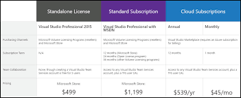 Devops And Automation Vsts Visual Studio 2015 License Types