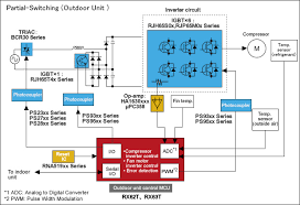 Wiring diagram daikin air conditioner. Foldimogyoro Huzal Csuszik Air Conditioner Power Supply Adietitianandaphotographer Com