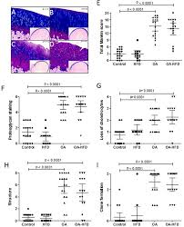 View the profiles of people named paula rodriguez arias. Frontiers Modulation Of The Inflammatory Process By Hypercholesterolemia In Osteoarthritis Medicine