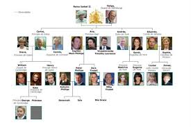 Hacer un árbol genealógico es una fantástica forma de mostrar tu historia familiar. Podra Llegar A Ser Reina La Nueva Princesita Britanica Metro Latino Usa Metrolatino Usa News Site