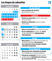 Coucou les étudiants 🥰j'espère que vous allez bien ️on se retrouve pour une vidéo sur l' #organisationscolairej'espère que vous aimerez la vidéo ☺️gros bis. Covid 19 Couvre Feu Decale Terrasses Restaurants Macron Esquisse Le Calendrier Du Deconfinement Le Parisien