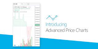 How fast the price of goods and services is rising affects monetary policy in a country, such. Introducing Advanced Charting Tools By Zebpay Zebpay