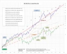 S P 500 Index Wikipedia