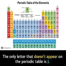 Pin By Fangofacts On Interesting Facts In 2020 Periodic Table Of The Elements Fun Facts Periodic Table