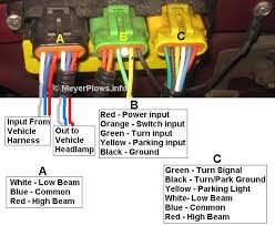 Fisher minute mount plow wiring diagram although intended primarily as a diagnostic tool for headlamp systems, the straight blade hydraulic system. 99 F350 Fisher Plow Wiring Diagram Wiring Diagram Networks