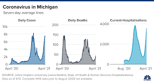 Covid 19 Cases Deaths And Vaccinations Daily U S Data On April 13