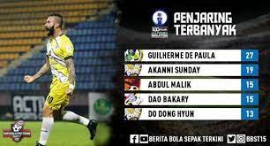 Total ada 21 pemain asal brasil yang bermain dalam csl 2017. Malaysia 100plus Premier Arena Harimau Malaysia Facebook