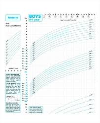 Growth Chart For Baby Boy Kozen Jasonkellyphoto Co