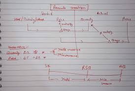 Taxwil Free Study Income Tax Company Registration Firm