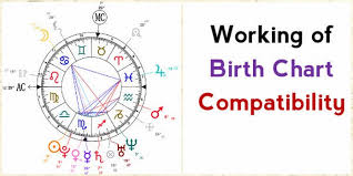 working of birth chart compatibility ask my oracle