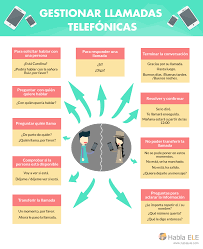 Pin De Espanol En La Eoi Tribunal Mad En Palabras Ensenando Espanol Vocabulario Espanol Llamar Por Telefono