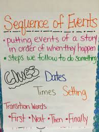 Sequence Of Events Anchor Chart Kindergarten Anchor Charts
