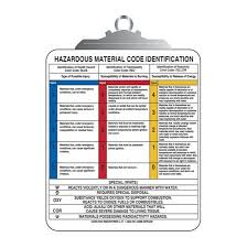 Nfpa Sign And Reference Chart Reference Chart 10 In X 12