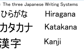 Terjemahan kata maksudnya dari bahasa indonesia ke bahasa inggris dan contoh penggunaan maksudnya dalam kalimat dengan terjemahannya: Tulisan Dan Sistem Bunyi Bahasa Jepun Cliche Thing