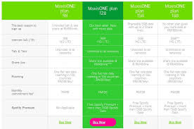 Dapatkan telefon mudah alih dan sambungan fiber dari maxis untuk menikmati. Plan Postpaid Terbaik Celcom Vs Maxis Vs Digi Vs Umobile