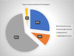 Challenges Of Renewable Energy Development And Deployment In Ghana Perspectives From Developers Springerlink