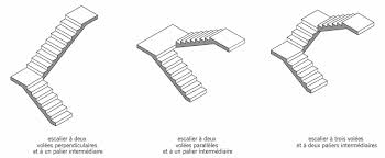 Les Escaliers Calcul Escalier Escalier Type D Escalier
