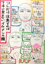 吉村拓也 イラスト講座 on twitter anime tutorial drawing reference drawing tutorial