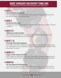 Acl Surgery Recovery Timeline Sports Knee Therapy Knee Surgery Recovery Acl Surgery Recovery Acl Surgery