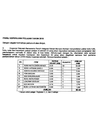 Senarai sekolah berasrama penuh (sbp). Kos Yuran Masuk Tingkatan Satu Sbp Pdf