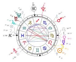 Read Astrological Natal Chart Western Or Vedic