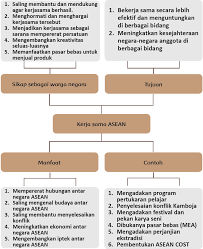 Kunci jawaban tema 4 kelas 6 hal 125. Lengkap Kunci Jawaban Halaman 125 126 127 128 129 Tema 4 Kelas 6 Buku Siswa Subtema 3 Pembelajaran 5 Pojok Edukasi
