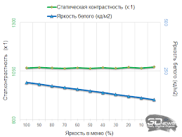 одноклассники полная версия вход на мою страницу добро пожаловать Obzor Igrovogo 280 Gc Full Hd Monitora Asus Tuf Gaming Vg279qm Pogonya Za Maksimalnoj Skorostyu Monitory I Proektory