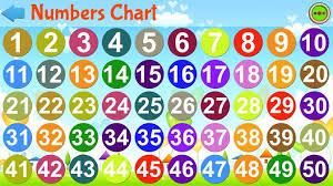 get learn abc 123 alphabets and numbers for kids